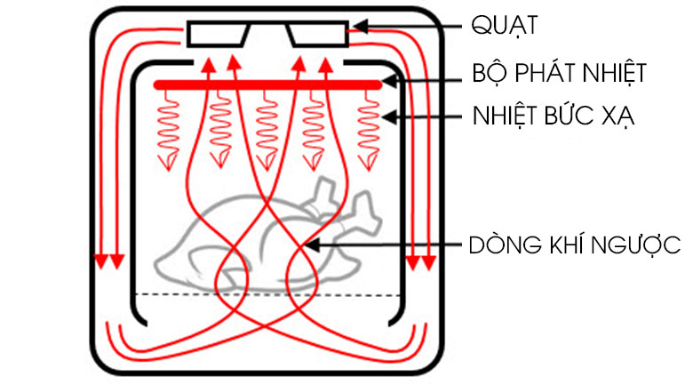 noi-chien-khong-dau-thong-tin-can-biet